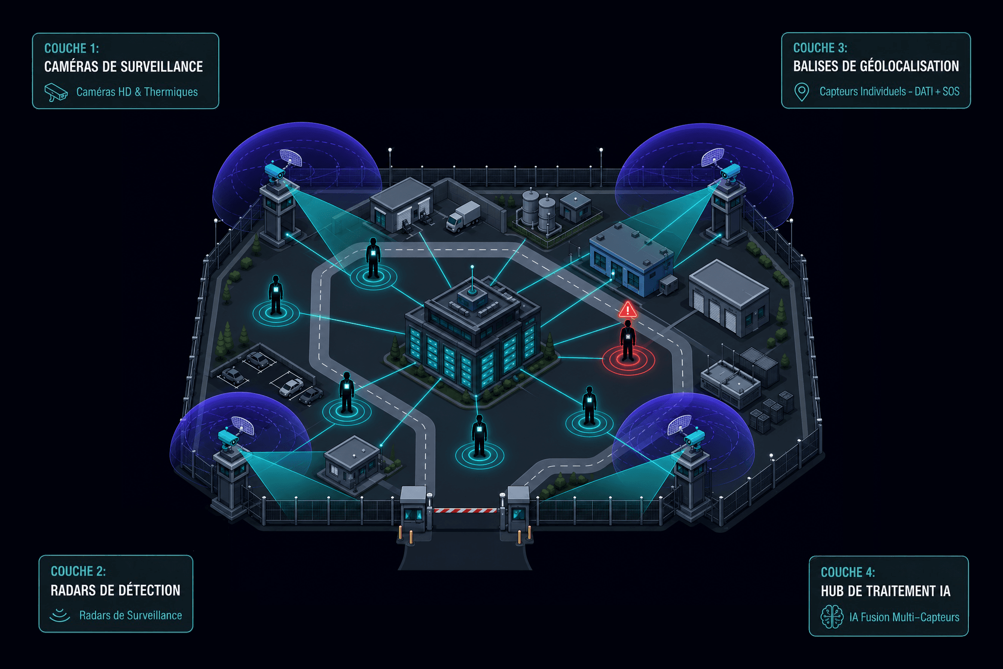 SFPS schema